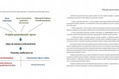 KPU-slovensko-krajina_neznamych_vlastnikov_27